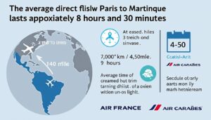 découvrez la durée moyenne d’un vol direct entre paris et la martinique pour mieux organiser votre voyage.