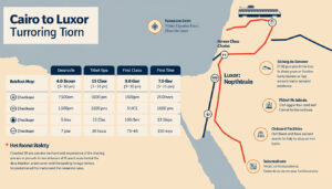 découvrez les horaires, tarifs et conseils pratiques pour voyager en train entre le caire et louxor. planifiez votre voyage en toute sérénité avec nos informations à jour.
